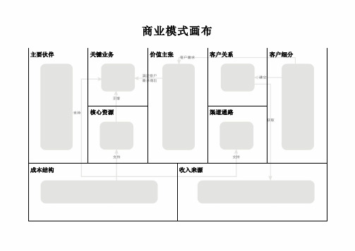 商业画布模板