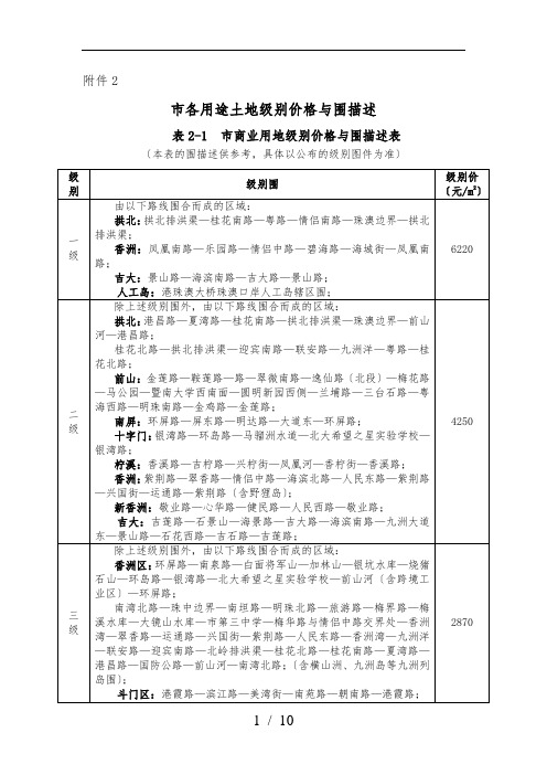 珠海各用途土地级别价格与范围描述_珠海高新区