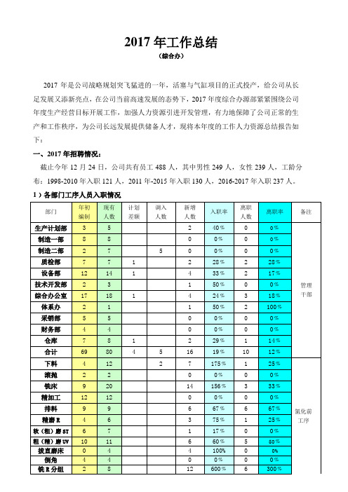 人力资源部年终总结2017