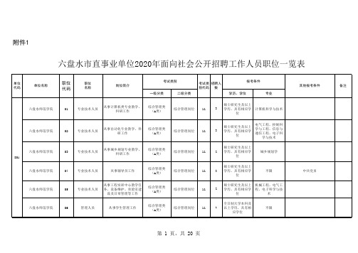 六盘水市直事业单位2020年面向社会公开招聘工作人员职位一览表