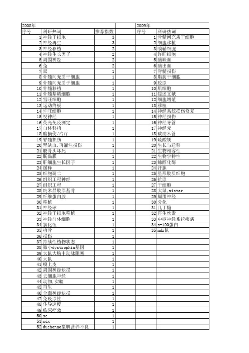 【国家自然科学基金】_自体神经移植_基金支持热词逐年推荐_【万方软件创新助手】_20140802