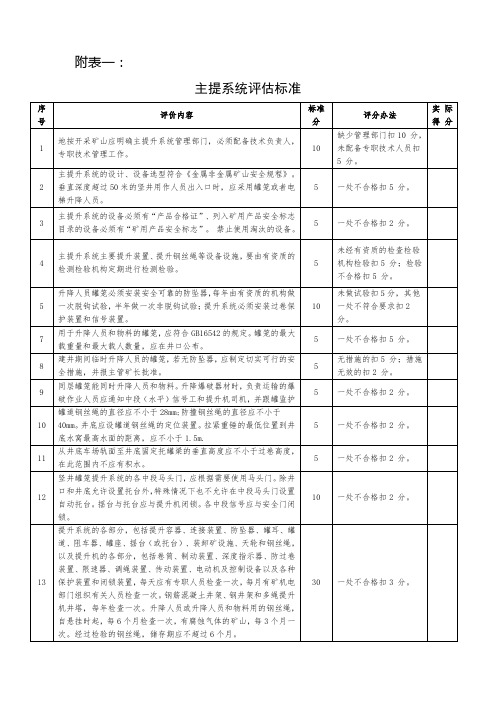 六大系统评分标准