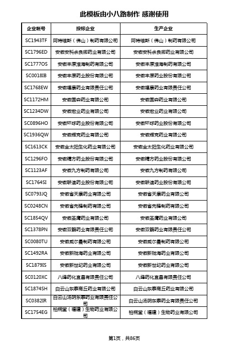 x年工信部医药工业企业独立法人企业排名认定情况(甘.xls