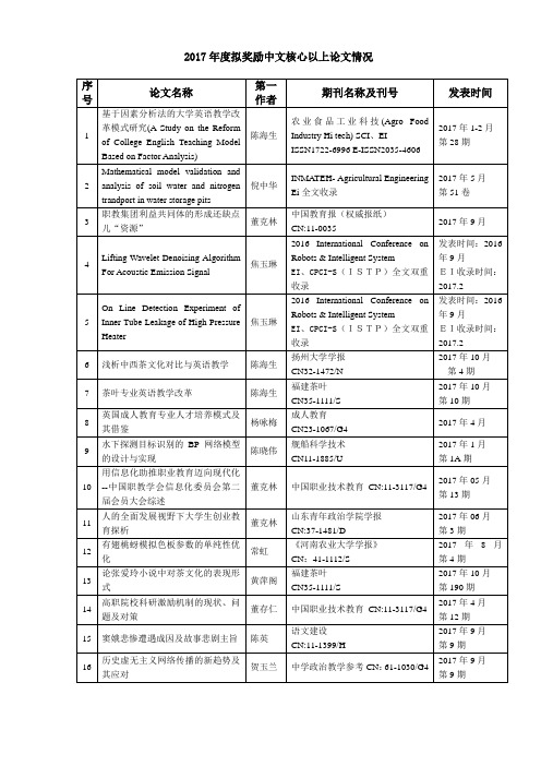 2017年拟奖励中文核心以上论文情况