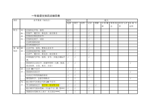 一年级语文知识细目表2014.12.14