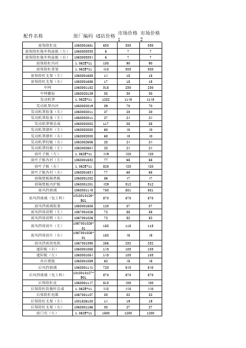 帝豪EC7配件价格