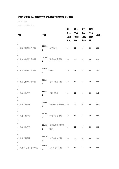 电子科技大学各学院xxxx年研究生复试分数线.doc