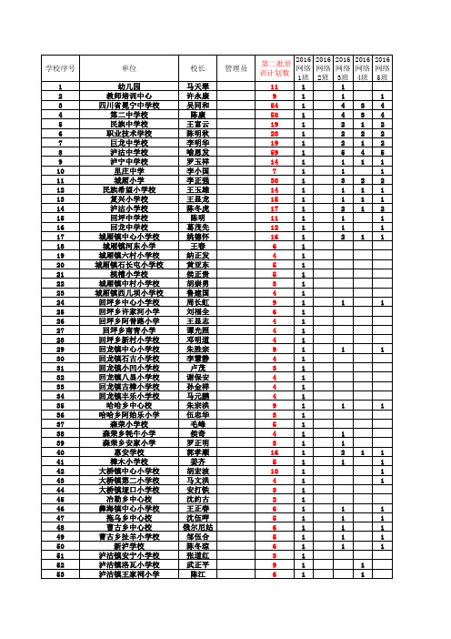 第二批报名表2015年冕宁县学员名单表20160414交州执行办