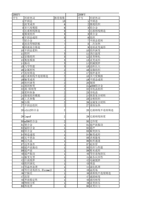 【国家自然科学基金】_半固态组织_基金支持热词逐年推荐_【万方软件创新助手】_20140803