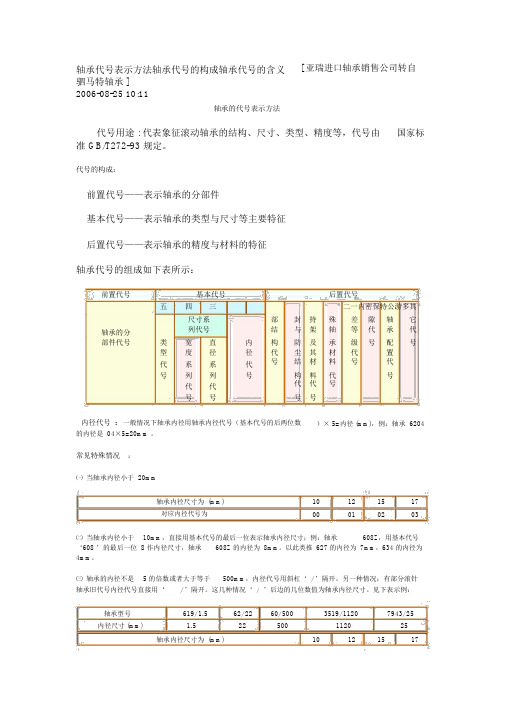 轴承代号表示方法与含义