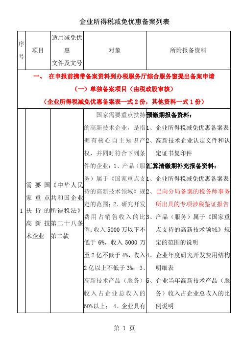 企业所得税减免优惠备案相关表格