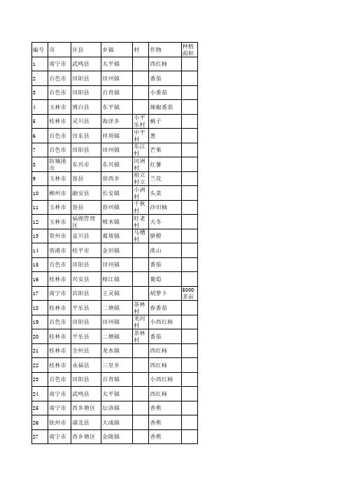 广西水果蔬菜分布-终板