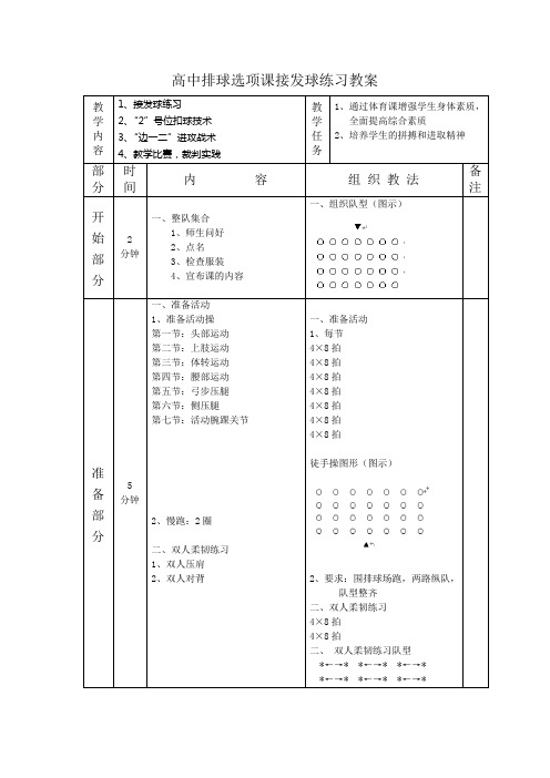 高中排球选项课接发球练习教案