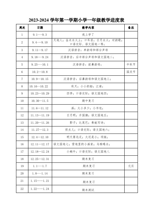 2023-2024学年第一学期小学一年级教学进度表