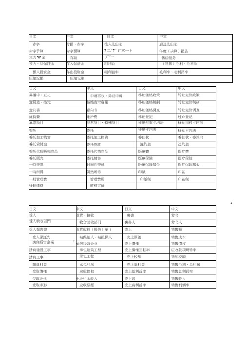 important日语词汇分类--会计税务词汇あ-そpri