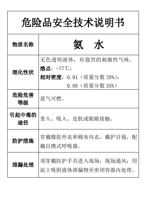 危险品安全技术说明书-氨水、硫酸、碱液