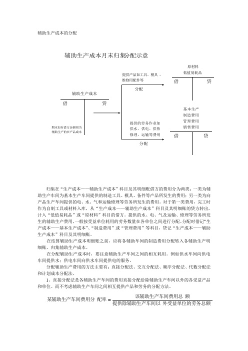 第三讲 辅助成本的分配