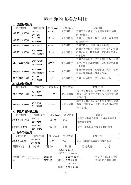 钢丝绳的规格及用途