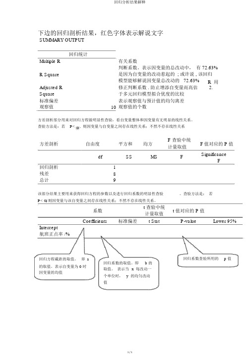 回归分析结果解释