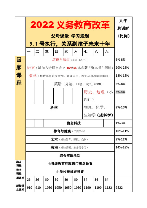 九年义务教育规划总表