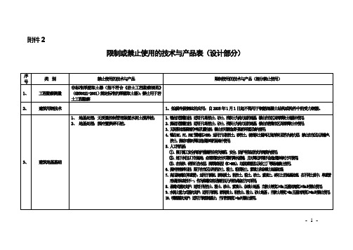 限制或禁止使用的技术与产品表(设计部分)