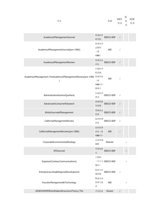 管理类SSCIEISCIE国外期刊