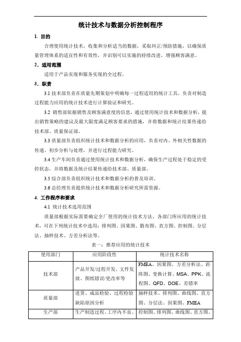 统计技术与数据分析控制程序