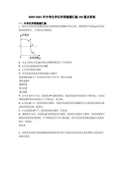 2020-2021年中考化学化学图像题汇编100篇及答案