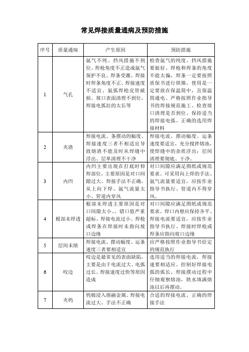 班组建标准化设中焊接质量通病、原因及预防措施