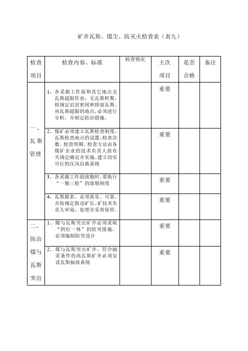 矿井瓦斯、煤尘、防灭火检查表(表八)17、18页