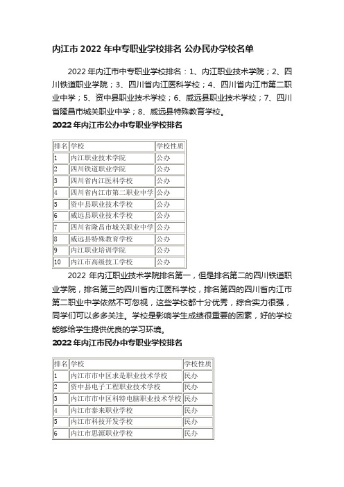 内江市2022年中专职业学校排名公办民办学校名单