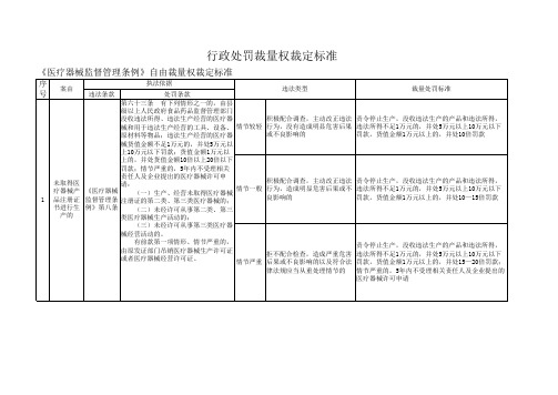 河北省行政处罚裁量权裁定标准