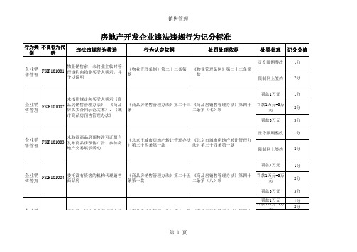 房地产开发企业违法违规行为记分标准