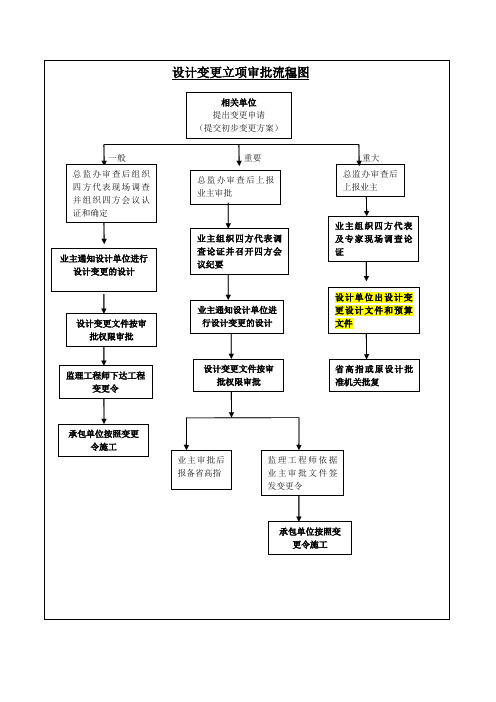 一般重要重大变更流程图