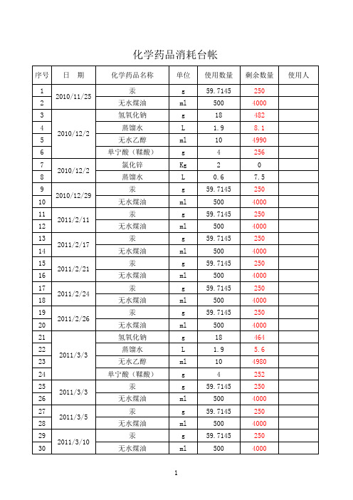 化学药品消耗台帐