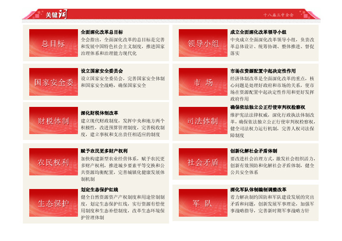 全面深化改革总目标全会指出