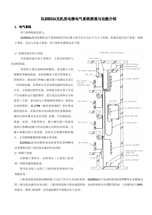 ELENESSA无机房电梯电气系统原理与功能介绍