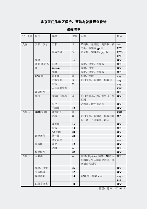 北京前门危改区保护整治与发展规划设计方案位成果M-资料清单87