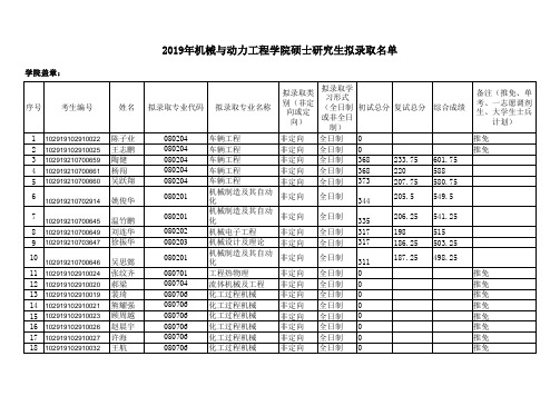 2019年南京工业大学生科学院拟录取名单 (12)