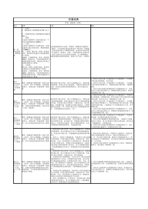 价量经典(模式归纳表)_杨基鸿