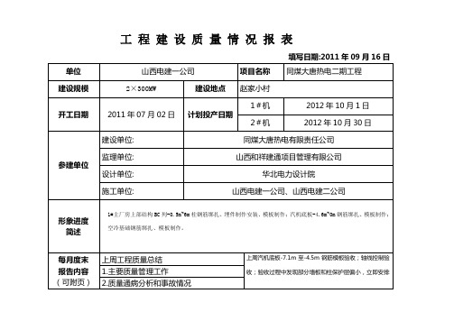 工 程 建 设 质 量 情 况 报 表