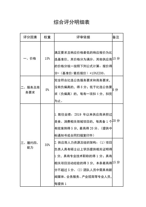 综合评分明细表