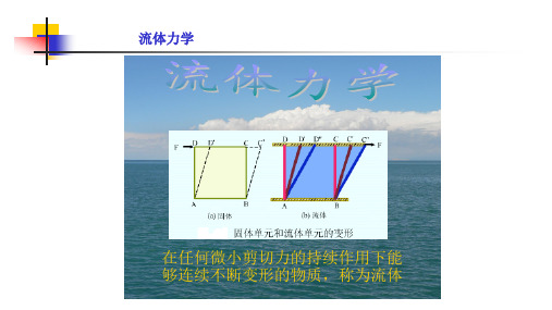 高二物理竞赛课件：流体力学