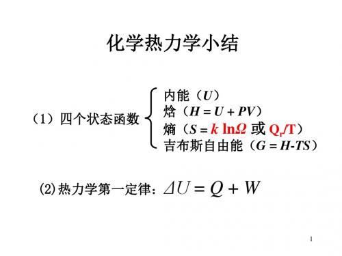 化学热力学小结