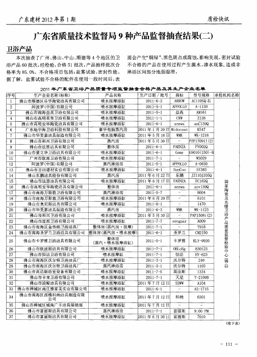 广东省质量技术监督局9种产品监督抽查结果(二)