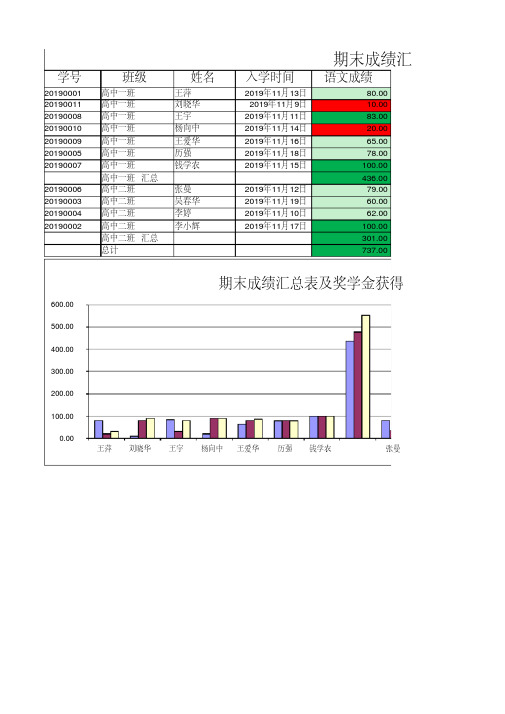 国开计算机应用基础实训项目三-Excel-综合应用结果文档复习课程