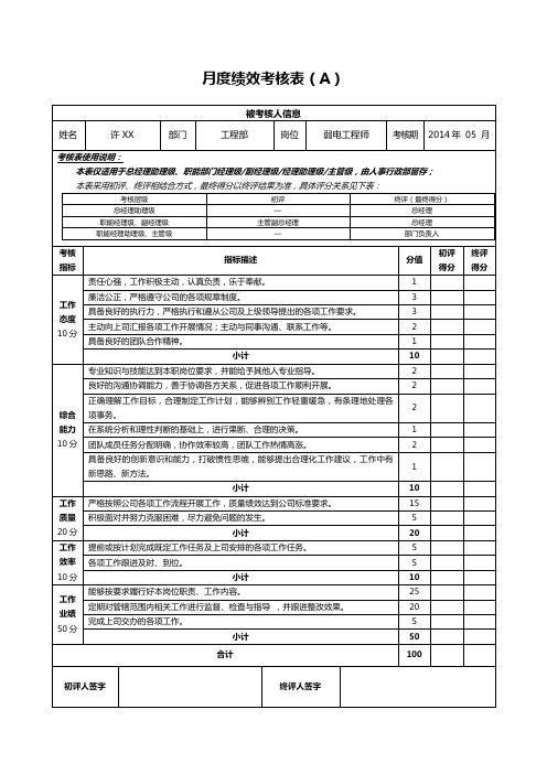 工程部弱电工程师月绩效考核表