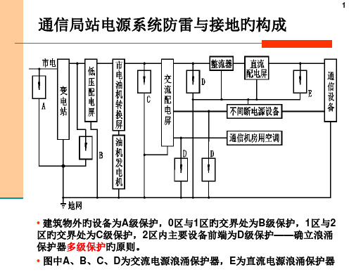 SPD防雷器基础知识