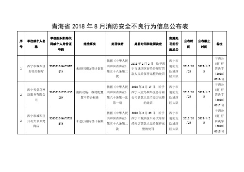 难点29 排列、组合的应用问题 .doc