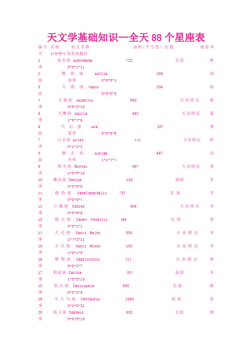 天文学基础知识